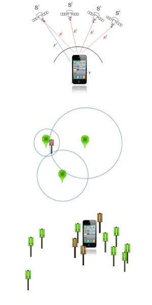 IT-Swarm-Mapping-steps