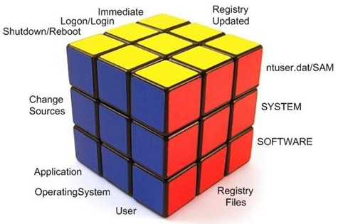system changes