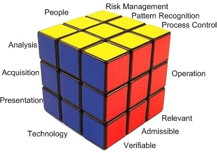 Digital Forensics