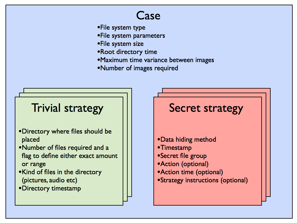 ForGe scenario structure