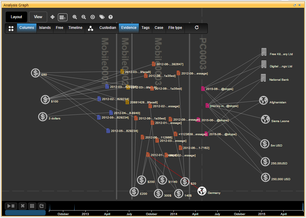 Figure 5: Visualising connections between company names, countries, and sums of money.