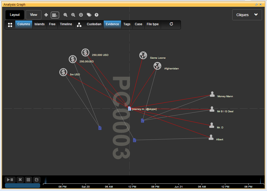 Figure 6: Drilling down to the Skype communications extracted from a desktop PC and revealing the names of people mentioned in them.