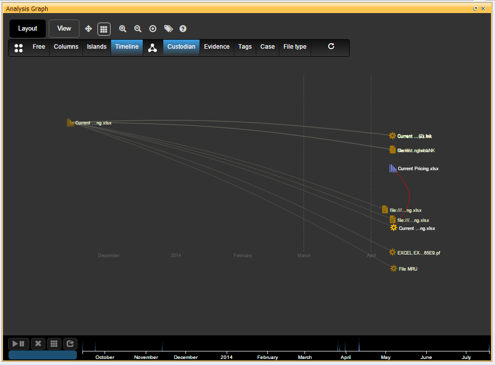 Figure 7: Showing links between a file of interest and forensic artefacts such as link files and Windows Registry keys.
