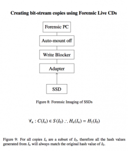 Forensic Acquisition Of Solid State Drives With Open Source Tools ...