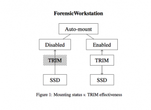 Forensic Acquisition Of Solid State Drives With Open Source Tools ...
