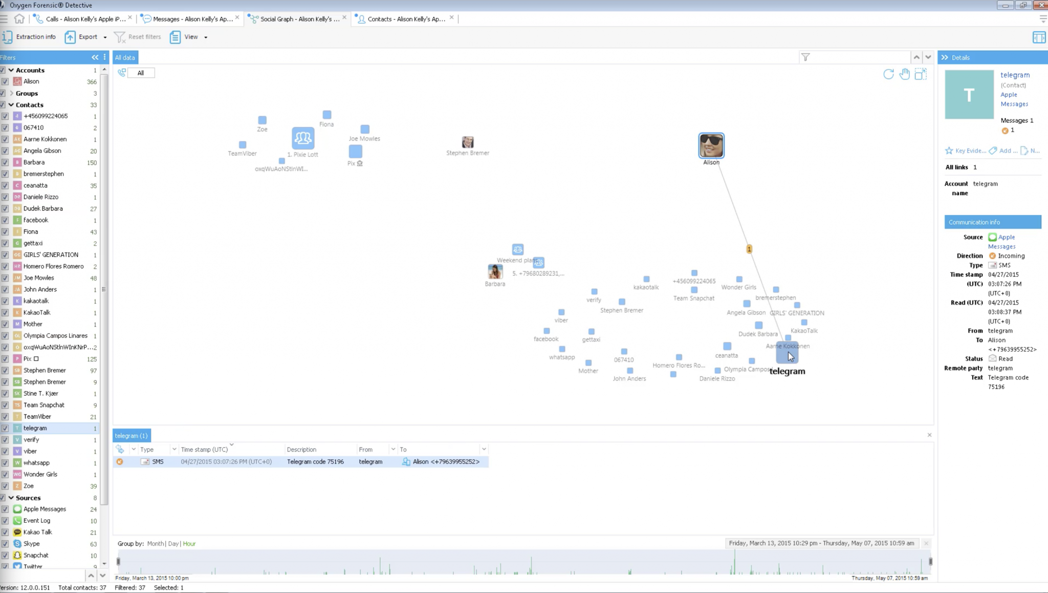 How To Use Social Graph In Oxygen Forensic Detective - Forensic Focus