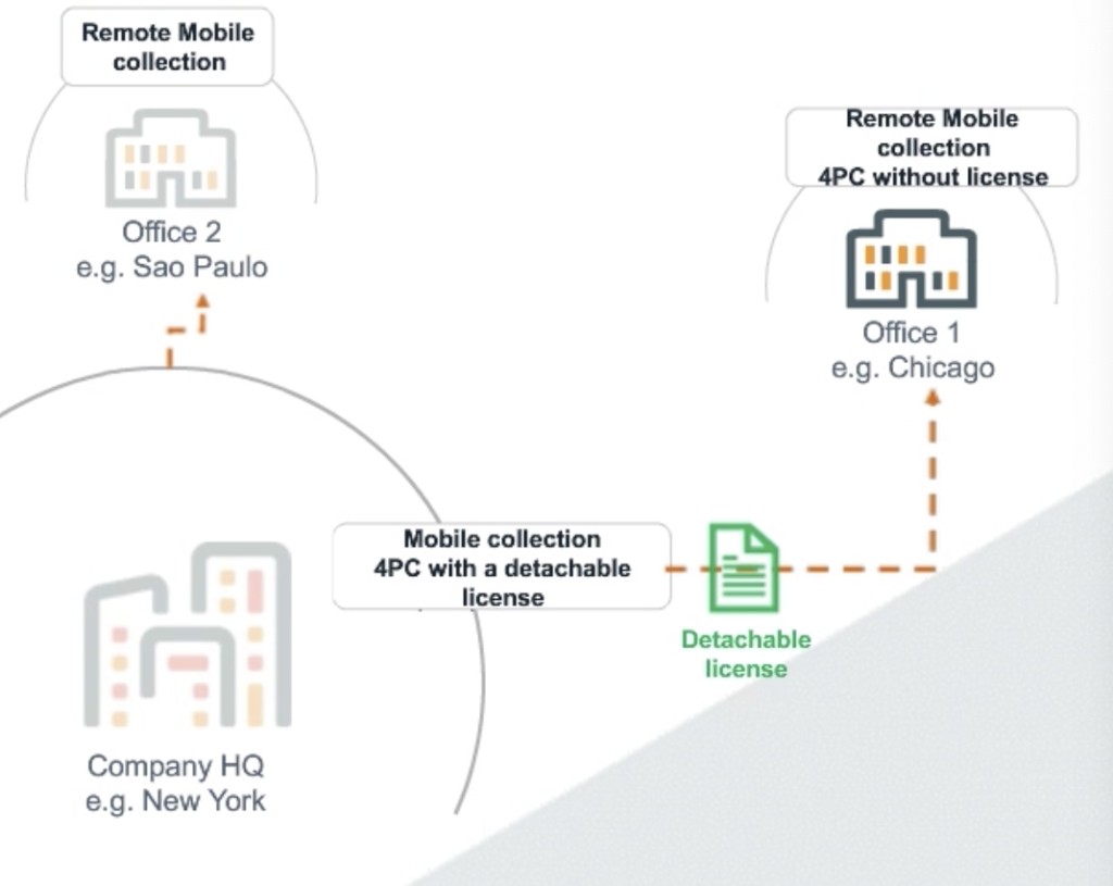 Cellebrite Digital Collector  Live and Targeted Computer Data Collection