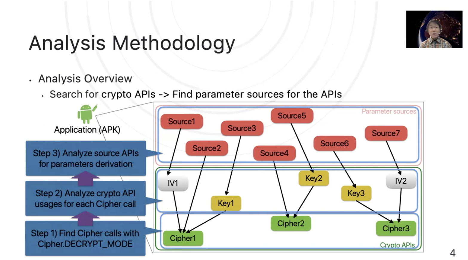 Java crypto api