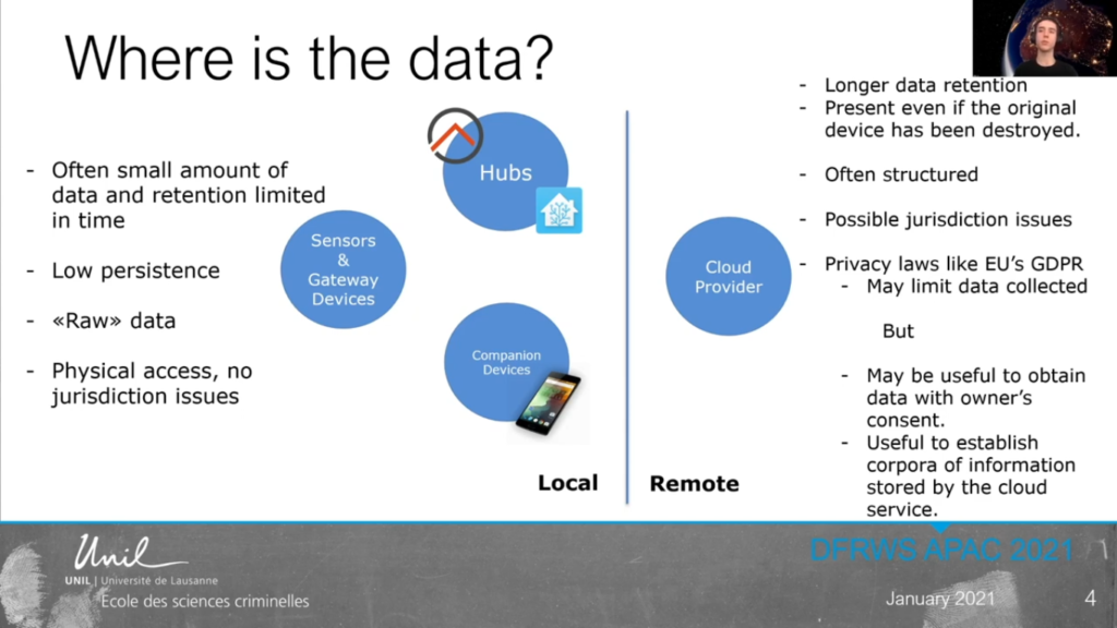 A closer look at Forensic Analysis Of Iot Device Data