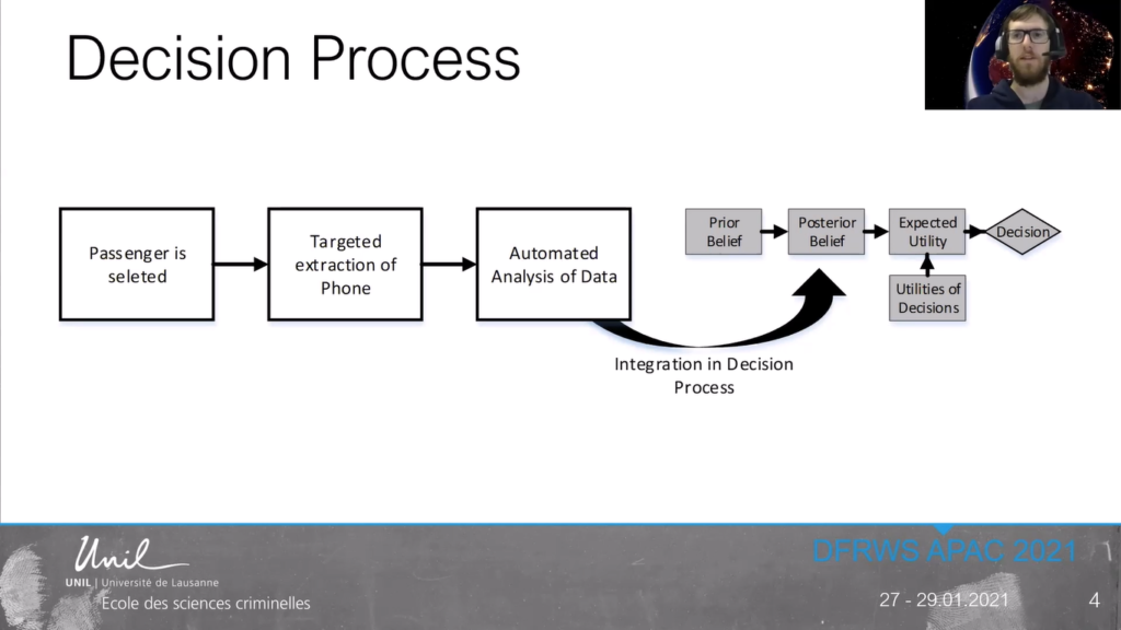 A flow chart diagram describing the rapid decision making process in digital forensics