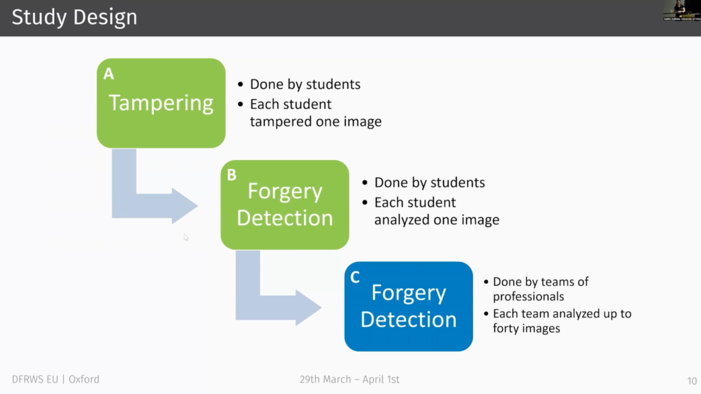 Forensic Focus Digital Forensics Incident Response E Discovery