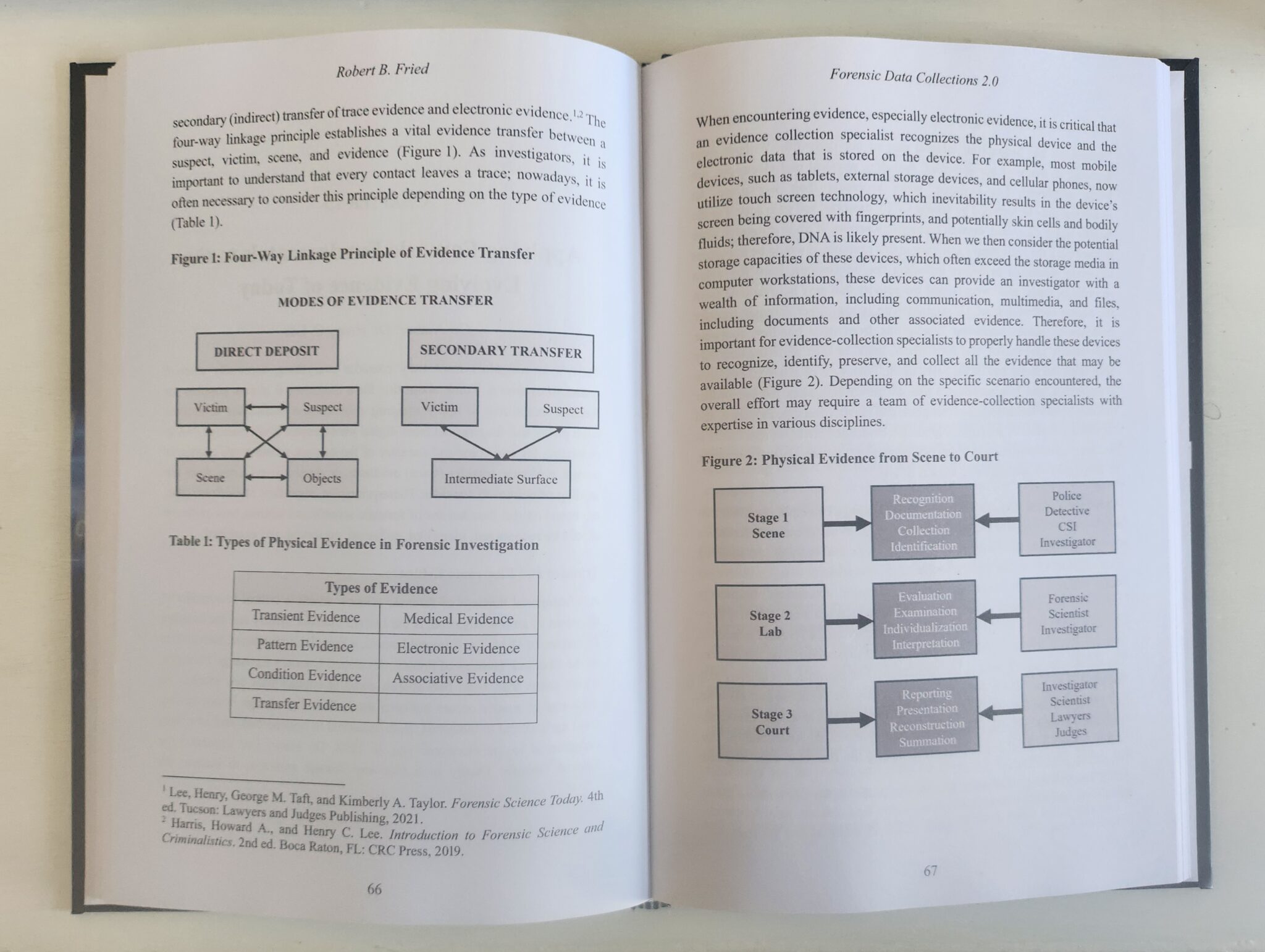 Forensic Data Collections 2.0: A Selection Of Trusted Digital Forensics ...