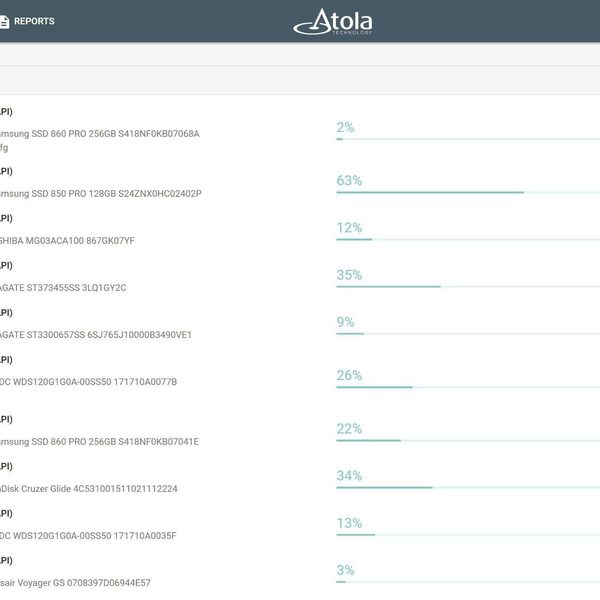 Speed Against The Backlog: What’s Slowing You Down…