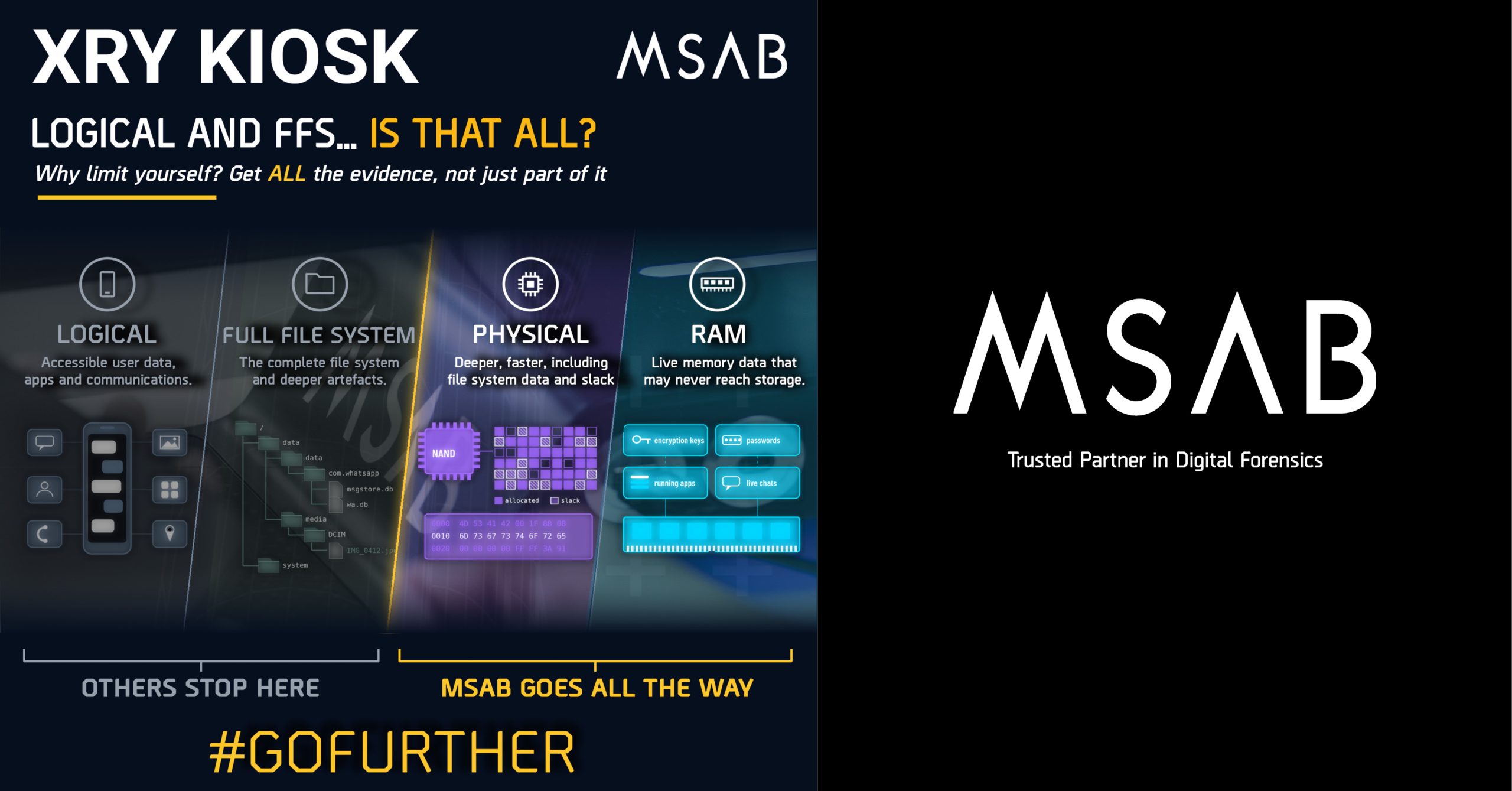 Go Beyond The Basics With XRY Kiosk From MSAB